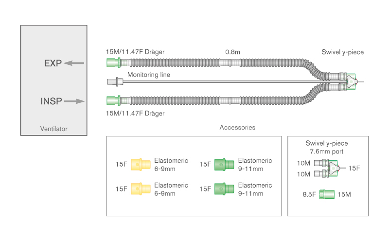 Circuit respiratoire de transport Flextube 10mm avec pièce en Y à rotule, ligne de monitorage amovible et adaptateurs. ≥ 0.8m