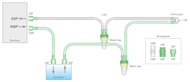 Circuit respiratoire intérieur lisse 10mm avec pièges à eau, raccords 22mm côté machine et branche 0.4m, 1.6m