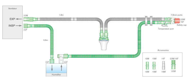 Circuit respiratoire Flextube 15mm monochauffé pour bas débit (2 à 5 L/min), avec piège à eau et branche supplémentaire. ≥ 1.6m