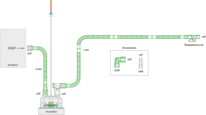 Branche Flextube 15mm à fil chauffant avec chambre auto-remplissage et branche supplémentaire. ≥ 1.2m