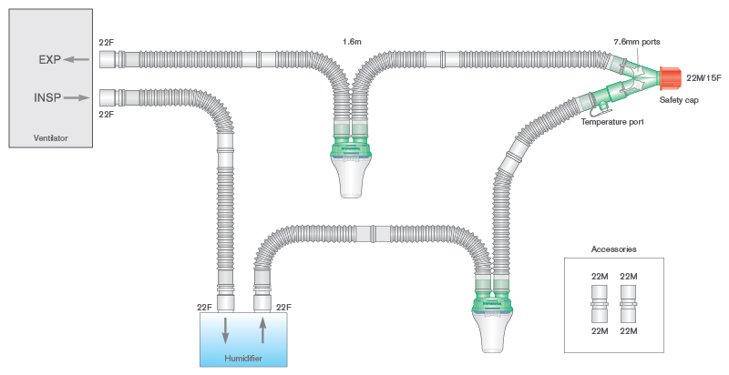 Circuit respiratoire Flextube 22mm à branche déconnectable, avec pièges à eau, pièce en Y à orifices et branche 0.8m, ≥ 1.6m