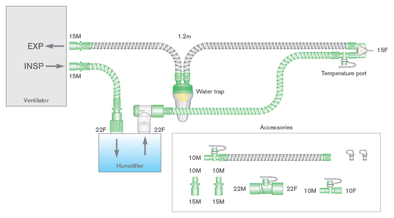 Circuit respiratoire intérieur lisse 10mm monochauffé pour capteur de débit Dräger® droit ou coudé, avec piège à eau néonatal, raccords pour Monoxyde d'Azote (NO) et branche. ≥ 1.2m