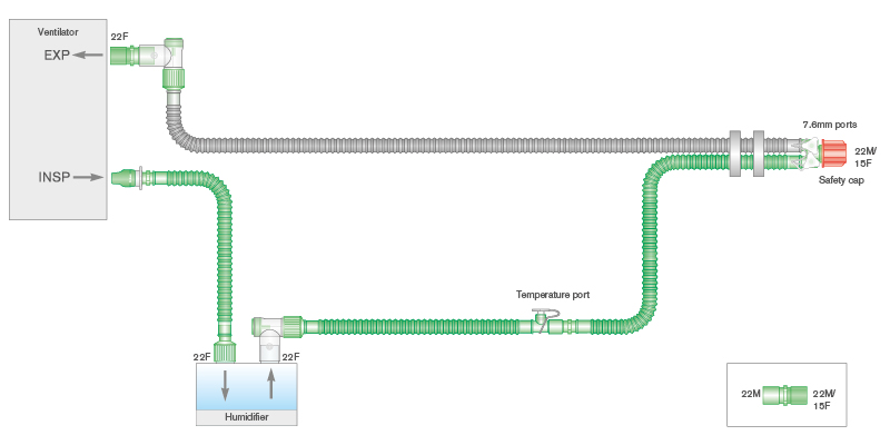 Circuit respiratoire Flextube 15mm bichauffé, avec branche supplémentaire. ≥ 1.2m