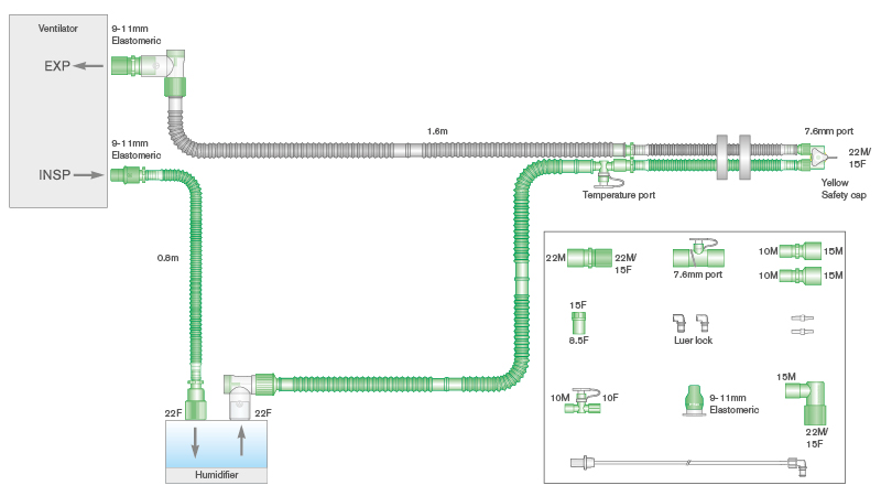 Circuit respiratoire universel Flextube 10mm bichauffé, avec raccords pour Monoxyde d'Azote (NO), ligne de monitorage et branche. ≥ 1.6m