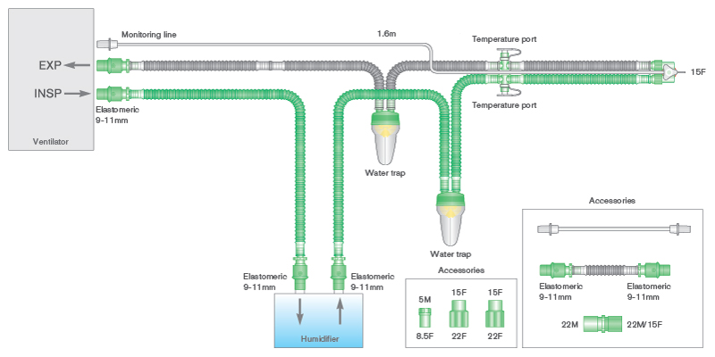 Circuit respiratoire Flextube 10mm avec pièges à eau néonataux, ligne de monitorage et branche 0.5m, ≥ 1.6m