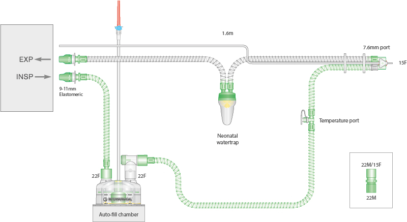 Circuit respiratoire intérieur lisse 10mm monochauffé, avec piège à eau néonatal, ligne de monitorage, chambre autoremplissage et branche. ≥ 1.6m