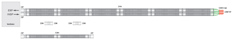 Circuit respiratoire Flextube™ 22mm avec branche 0.8m, 2.4m