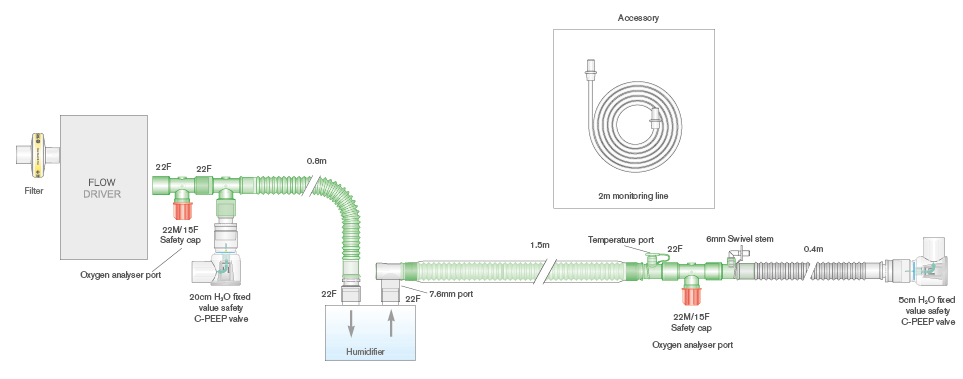 Circuit respiratoire Flextube 22mm à fil chauffant pour CPAP, avec valves de PEEP 5 et 20 cmH2O, ligne de monitorage, Clear-Guard™ Midi et branches. ≥ 1.6m