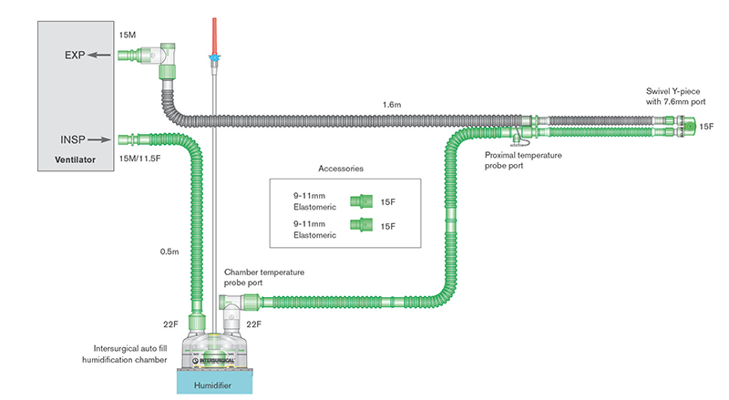 Circuit respiratoire Flextube 10mm bichauffé, avec chambre autoremplissage et branche. ≥ 1.6m