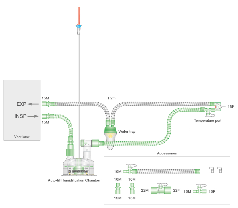 Circuit respiratoire intérieur lisse 10mm monochauffé pour capteur de débit Dräger® droit ou coudé, avec piège à eau néonatal, raccords pour Monoxyde d'Azote (NO), chambre autoremplissage et branche. ≥ 1.2m