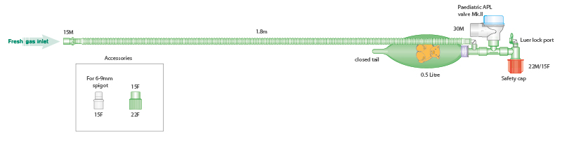 Circuit d'insufflation pédiatrique avec ballon 0.5L à tétine fermée, 1.8m