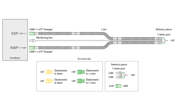 Circuit respiratoire de transport Flextube 10mm avec ligne de monitorage (amovible), connexions machines 15M/11.5F, pièce en Y à rotule et adaptateurs élastomères. ≥ 1.2m