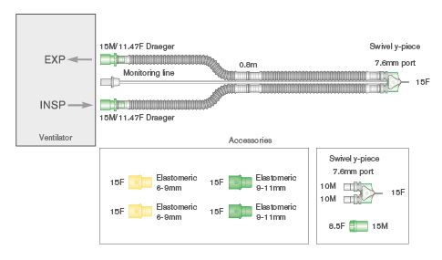 Circuit respiratoire de transport Flextube 10mm avec ligne de monitorage (amovible), connexions machines 15M/11.5F, pièce en Y à rotule et adaptateurs élastomères. ≥ 0.8m