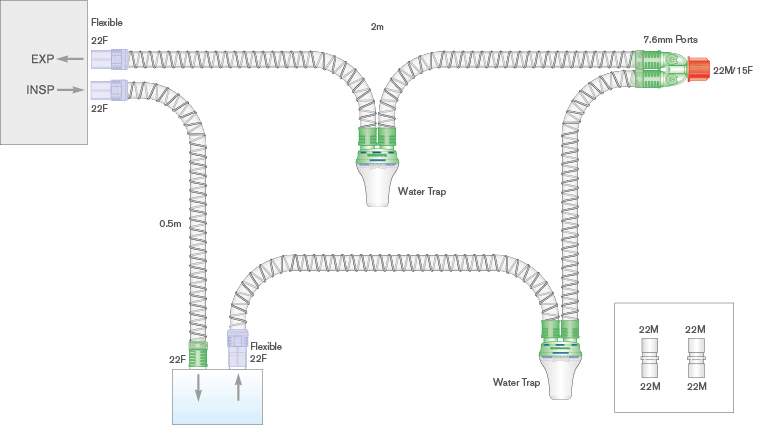Circuit respiratoire intérieur lisse 22mm avec pièges à eau et branche 0.5m, ≥ 2m 