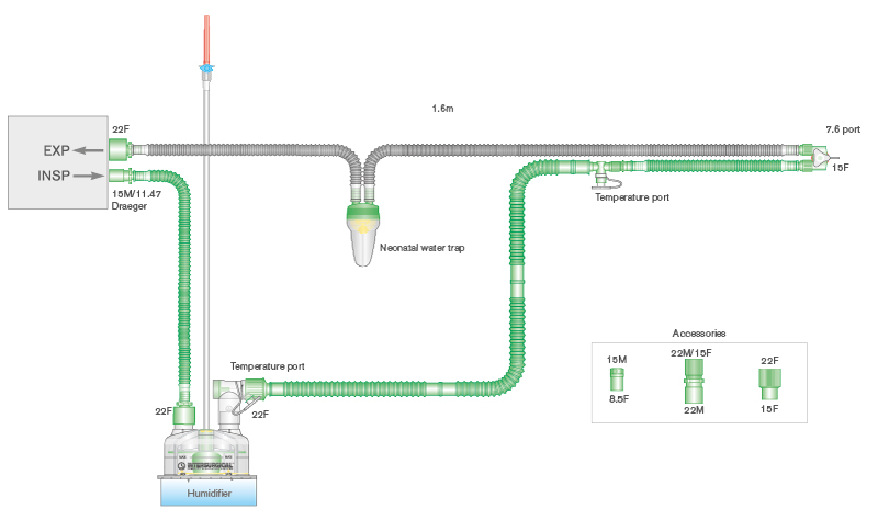 Circuit respiratoire Flextube 10mm monochauffé pour bas débit (2 à 5 L/min), avec piège à eau néonatal, chambre autoremplissage et branche supplémentaire. ≥ 1.6m